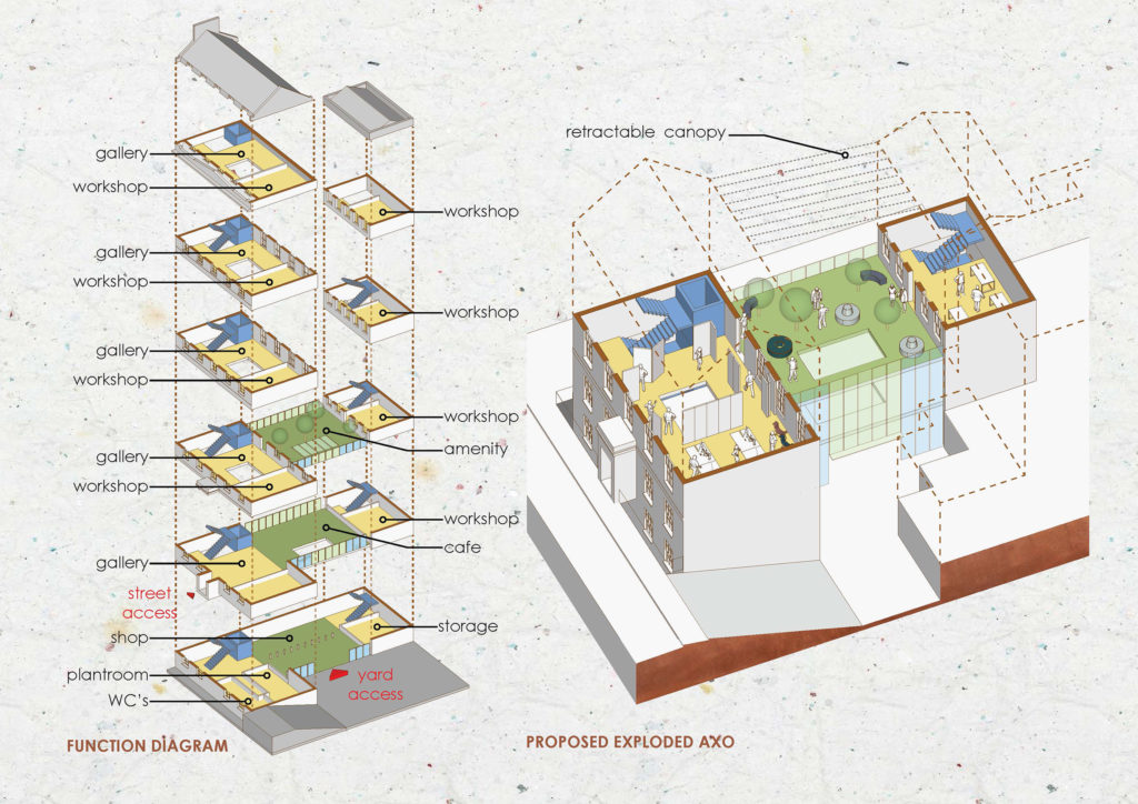 Feasibility Studies | The Latest News From Experienced Architects ...